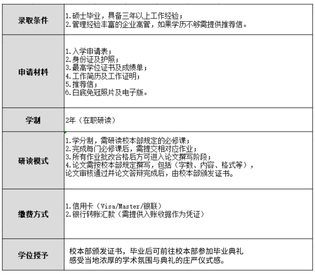 工商管理博士