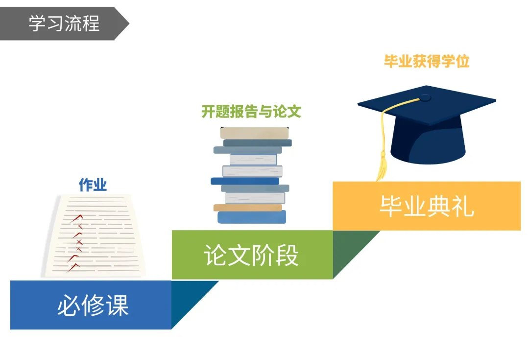 国际工商管理硕士