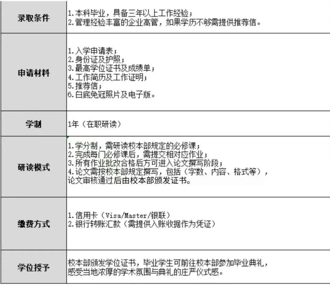 工商管理硕士